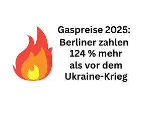Gaspreise 2025: Berliner zahlen 124 Prozent mehr als vor dem Ukrainekrieg