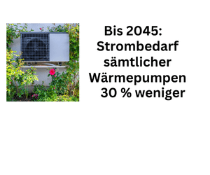 Bis 2045 Stromverbrauch aller Wärmepumpen 30 Prozent weniger