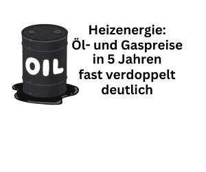 Heizenergie: Öl- und Gaspreise in 5 Jahren knapp doppelt so teuer