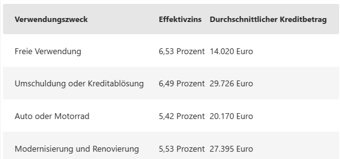 Verwendungszweck