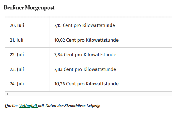 aktueller-strompreis-und-der-letzten-5-tage
