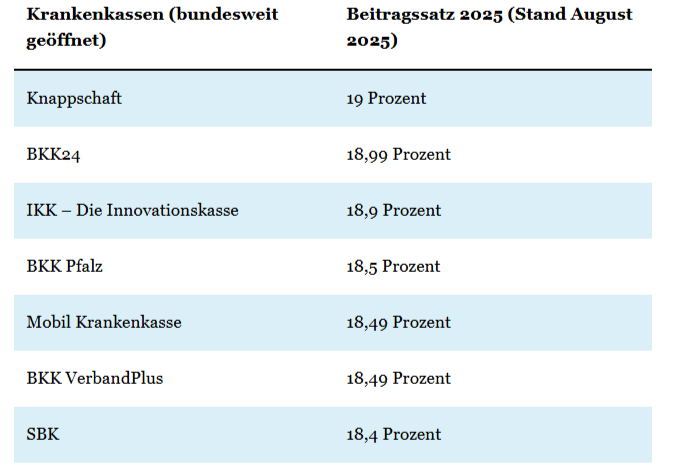 diese Kasssen sind momentan am kostspieligsten