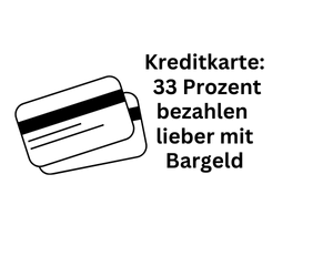 Kreditkarte: Allein 33 Prozent zahlen lieber mit Bargeld