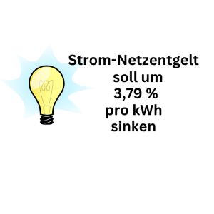 Strom-Netzentgelt soll 3,79 Cent je kWh billiger werden