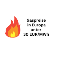 Gaspreise in Europa unter 30 Euro: Was heißt das für uns?